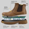 thumbnail image 4 of Safety Shoes Men Women Work Boots with Steel Toe Cap Warm Waterproof for Winter Eu 36-48, 4 of 7