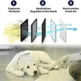 thumbnail image 5 of Pet Home Air Purifier Odor Filter Portable and Quiet Home Odor Guard Removes Odors, 5 of 5