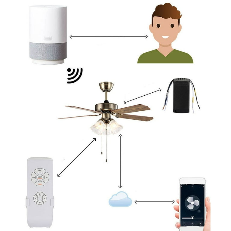 Tuya Smart Life Ceiling Fan Controller WIFI Fan Light Kit With RF