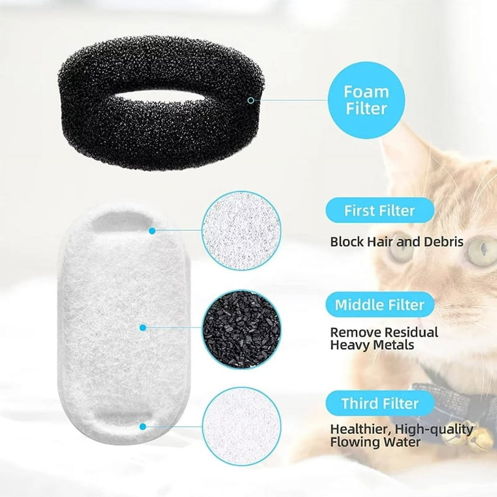 8/12/16/24pcs Cat Water Fountain Filters for 108Oz/3.2L Adjustable Water Flow Pet Water Fountain Cat Fountain Accessories