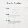 thumbnail image 4 of Zenwise Digestive Enzymes Mints with Bromelain for Digestive Health and Bloating Relief for Women and Men, Chewable Enzymes for Digestion and Gut Health (60 Count), 4 of 7