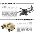 thumbnail image 5 of Apostrophe Games 5 juegos de bloques de construcción militares (728 piezas) F/A-18 Hornet, F-14 Tomcat Fighter Jet, AH-64 Apache Helicopter, M2 Bradley Tank y Humvee Avenger, 5 of 5
