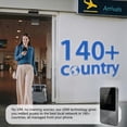 thumbnail image 2 of Pocket WiFi Hotspot - No SIM,Works in 140+ Countries, 10GB Preloaded, Connect 8 Devices, Portable Internet Devices, Mobile Pocket Hotspot Ultra Portable 4G LTE Travel Router, 2 of 6