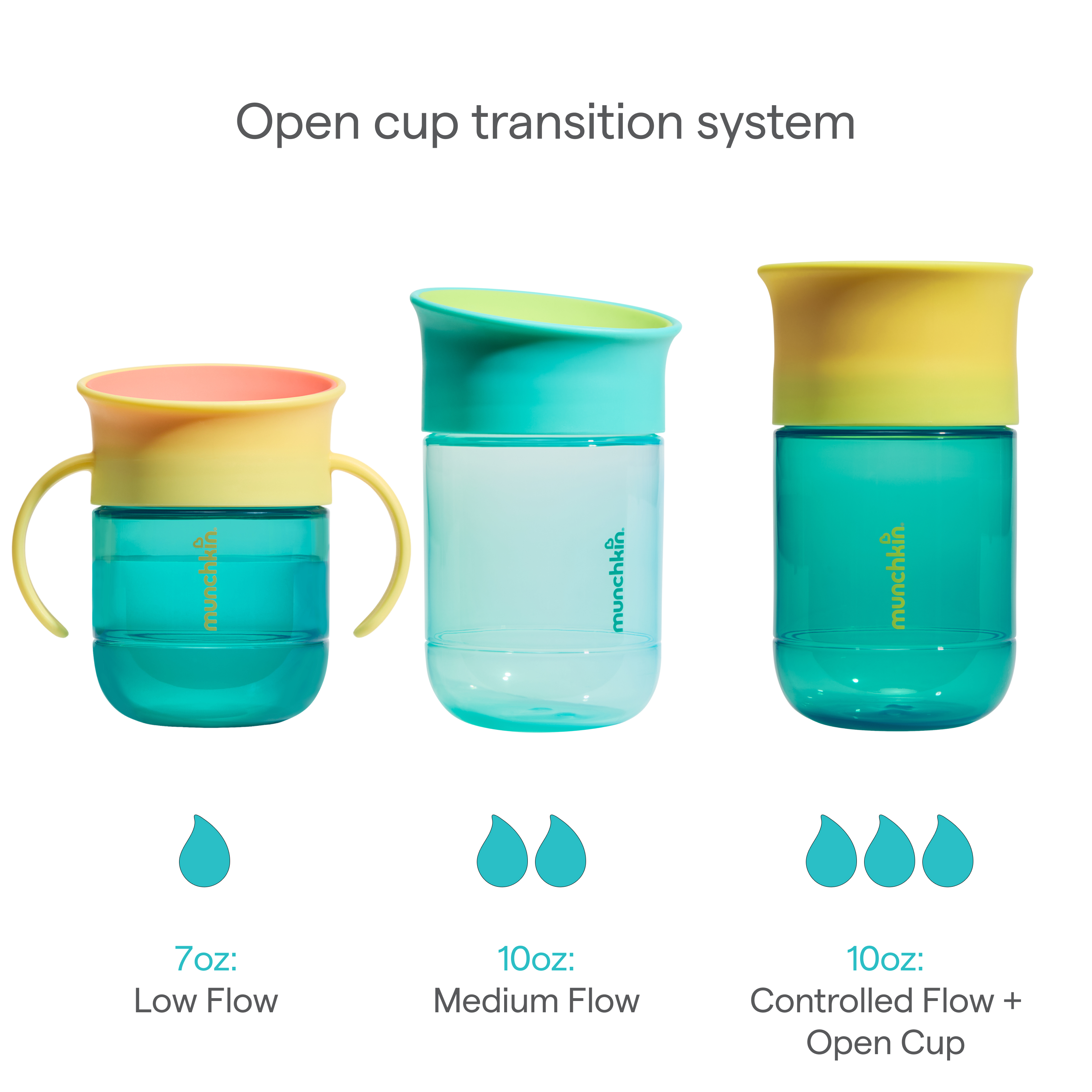 Munchkin Miracle 360 Trainer Cup, 7oz, 2-Pack photo 8