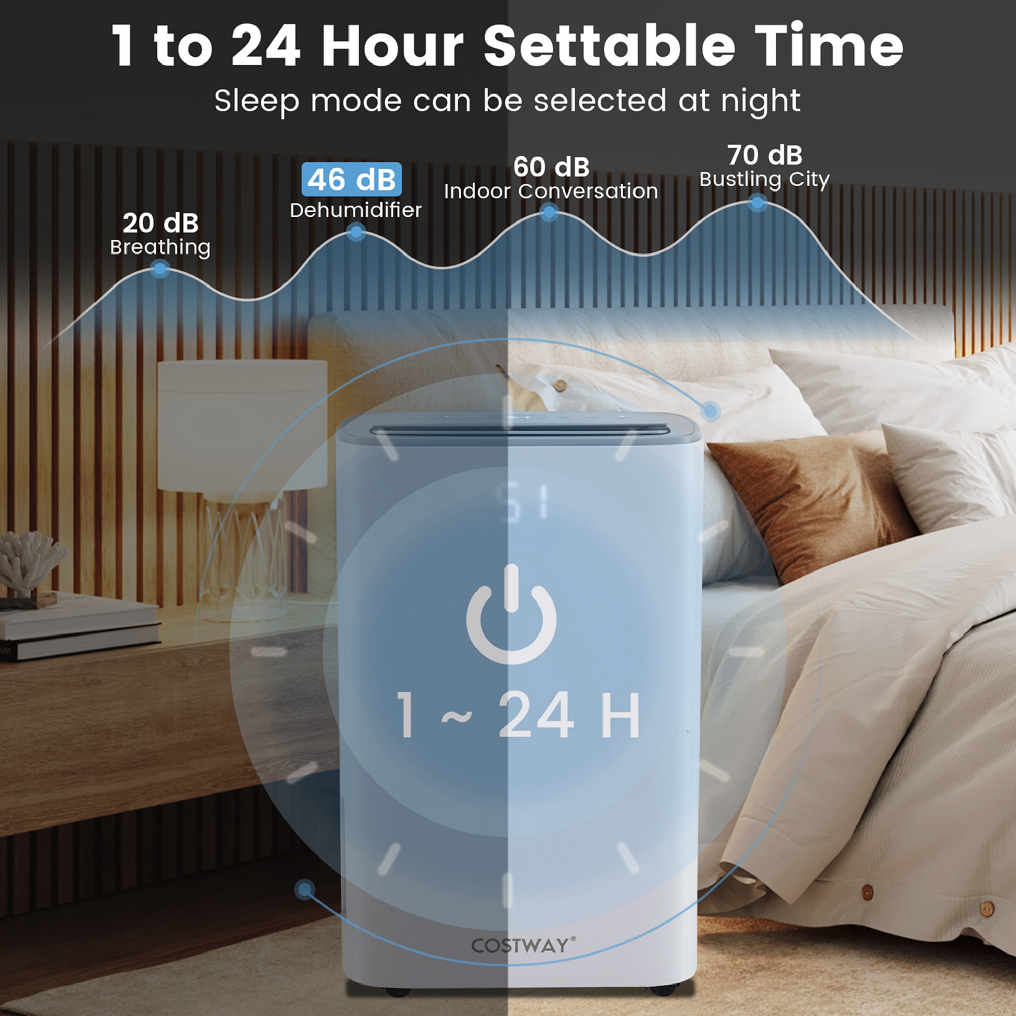 Costway 15.5 Pint(DOE) Dehumidifier for Basement 4500 Sq. Ft Portable Dehumidifier 24H Timer (MAX 52Pint at 95°F, 90%RH)