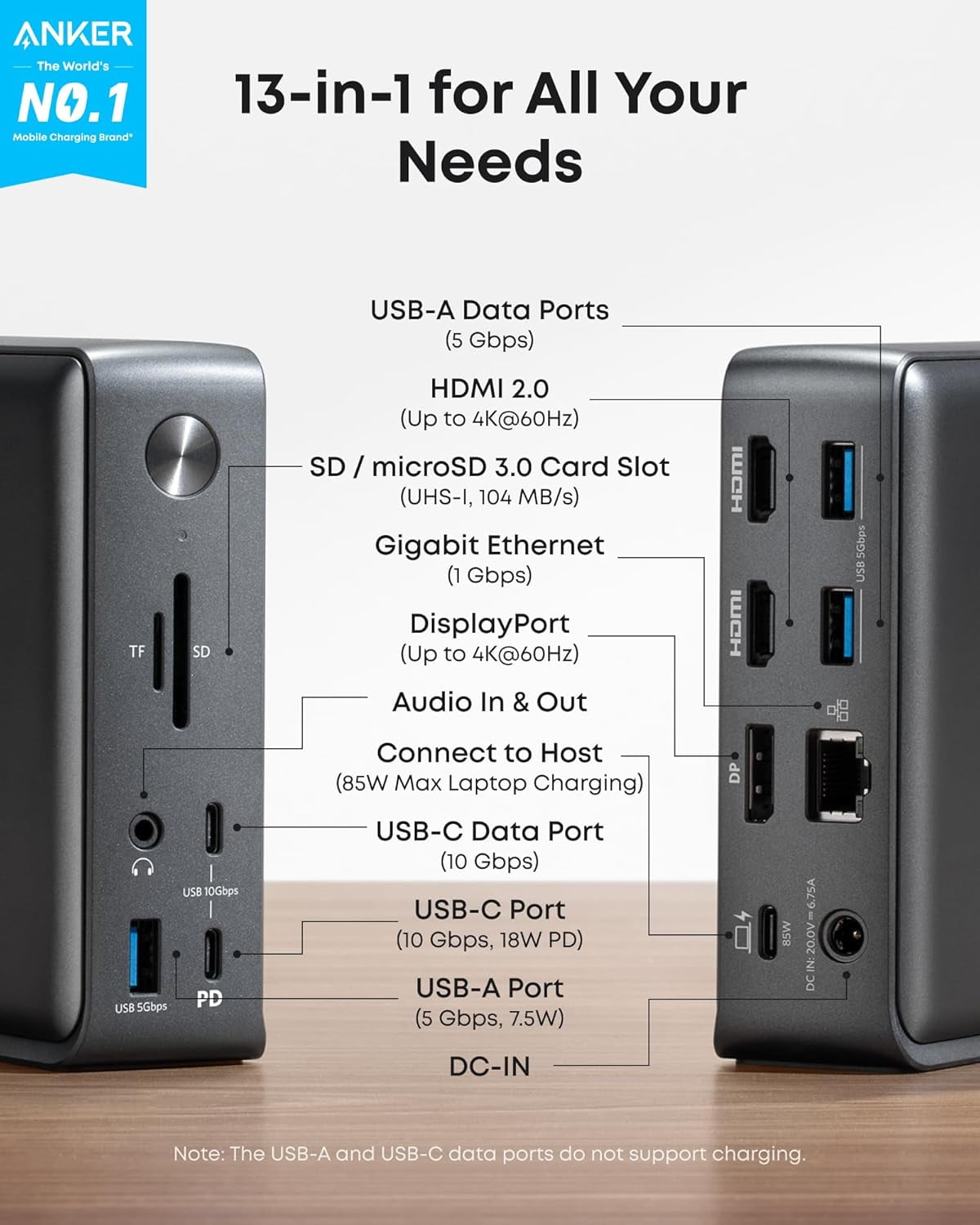 Anker Laptop Docking Station, 13-in-1 USB-C Docking Station, Triple Display with 2xHDMI and 1xDP, 10 Gbps USB-C and 5 Gbps USB-A Data, Ethernet, Audio, SD, 85W Charging