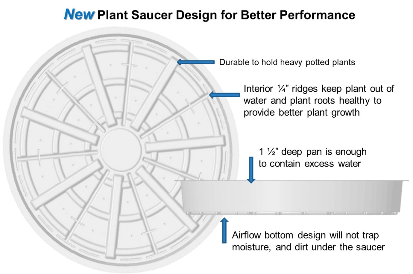 Mainstays Saucer 6 Inch Clear Plastic Round Plant Saucer