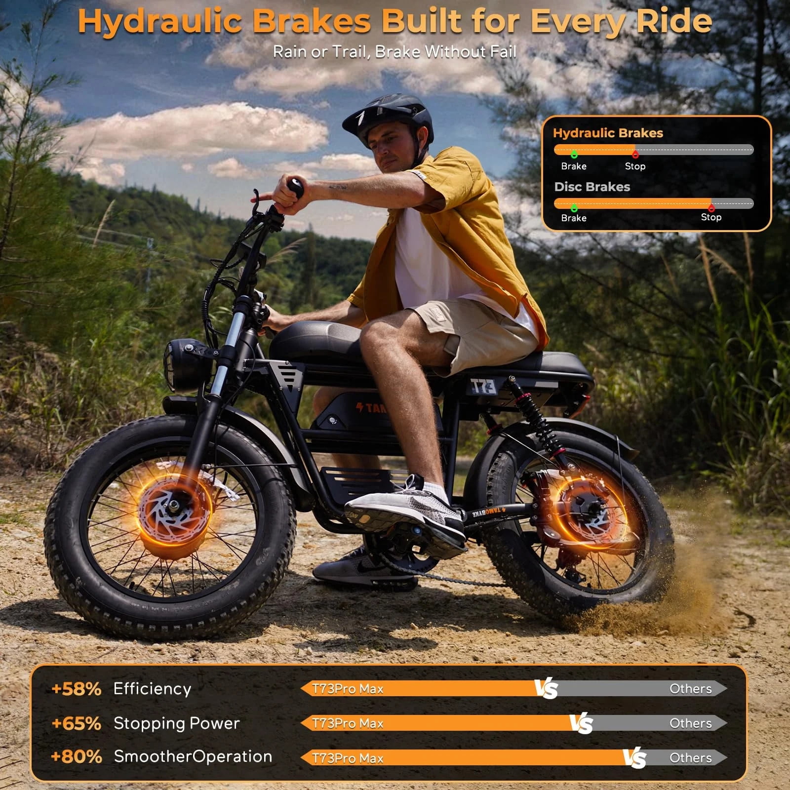 Tamobyke T73PROMAX Electric Bike for Adults, 3000W Peak Dual Motor, 37.5mph, 48V 36.4Ah Battery, 20" Fat Tire E-Mountain Bike UL2849