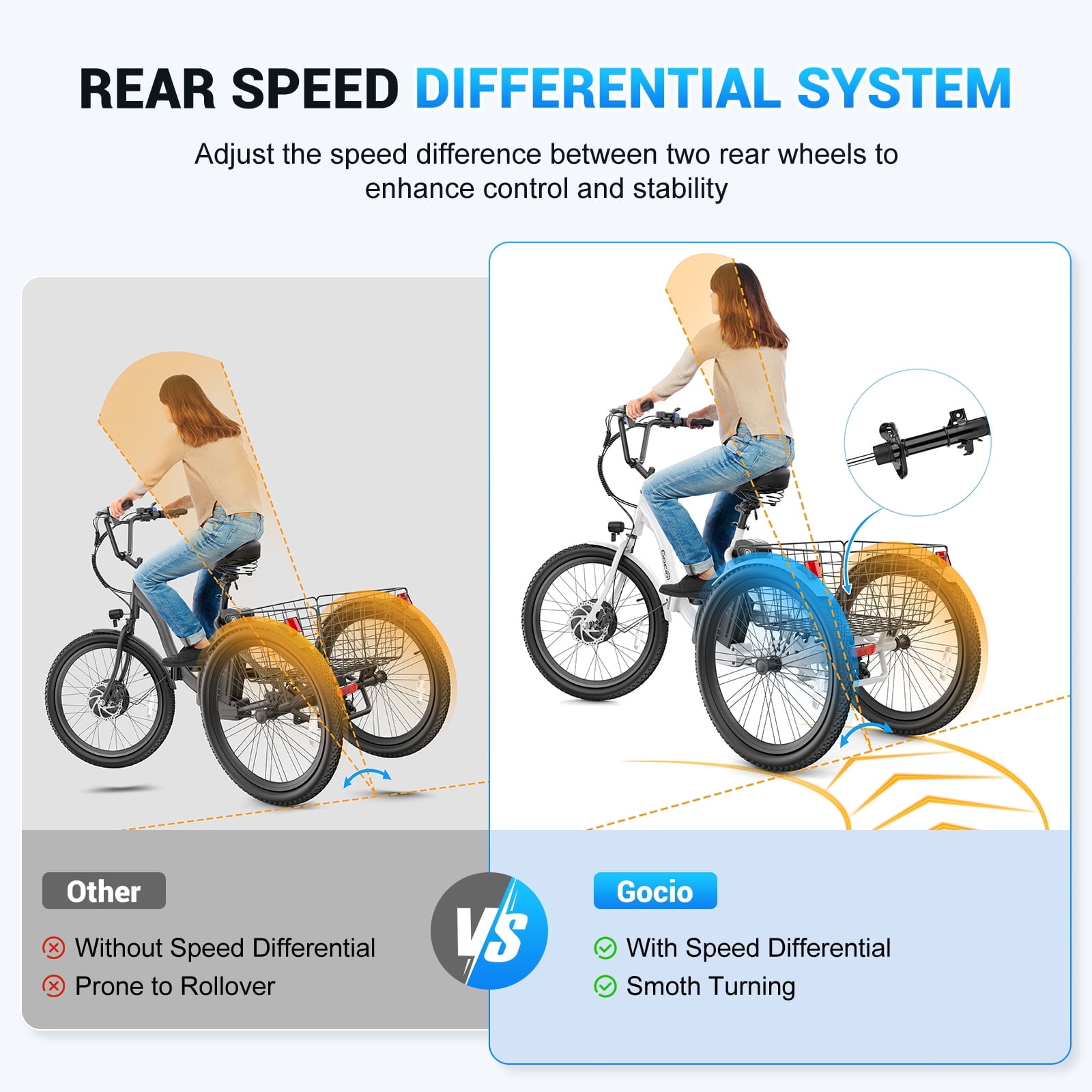 Gocio Electric Tricycle for Adults, Peak 500W Motor Electric Trike 48V 10.4AH UL2849 Battery, Cargo Motorized Tricycle, Shimano 7 Gears 3-Wheel Electric Bike for Adults & Seniors