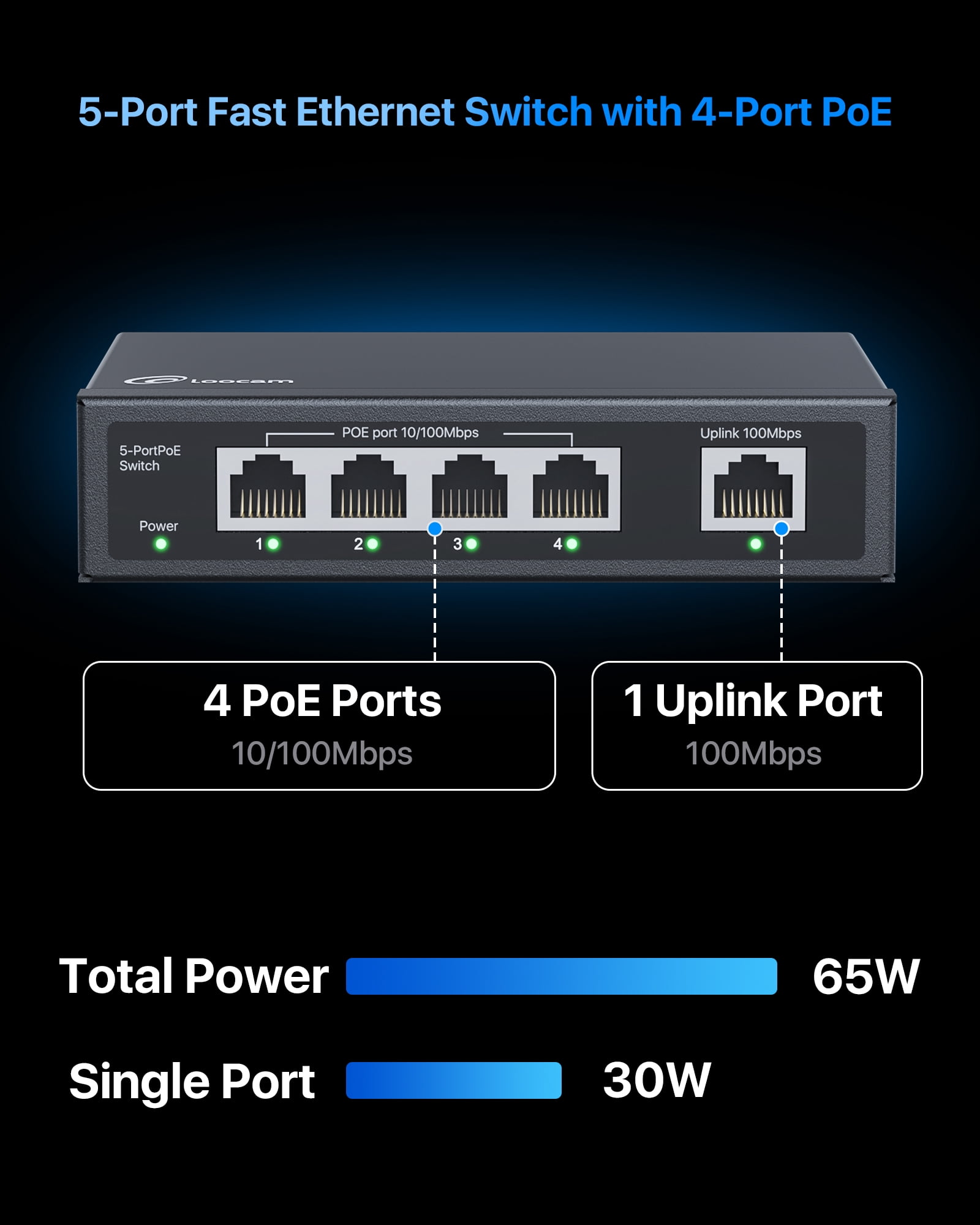 Loocam 5-Port PoE Switch with 4-10/100Mbps PoE Ports, 1-10/100Mbps Uplink Port, Unmanaged Fast Ethernet Network Switch, Plug and Play