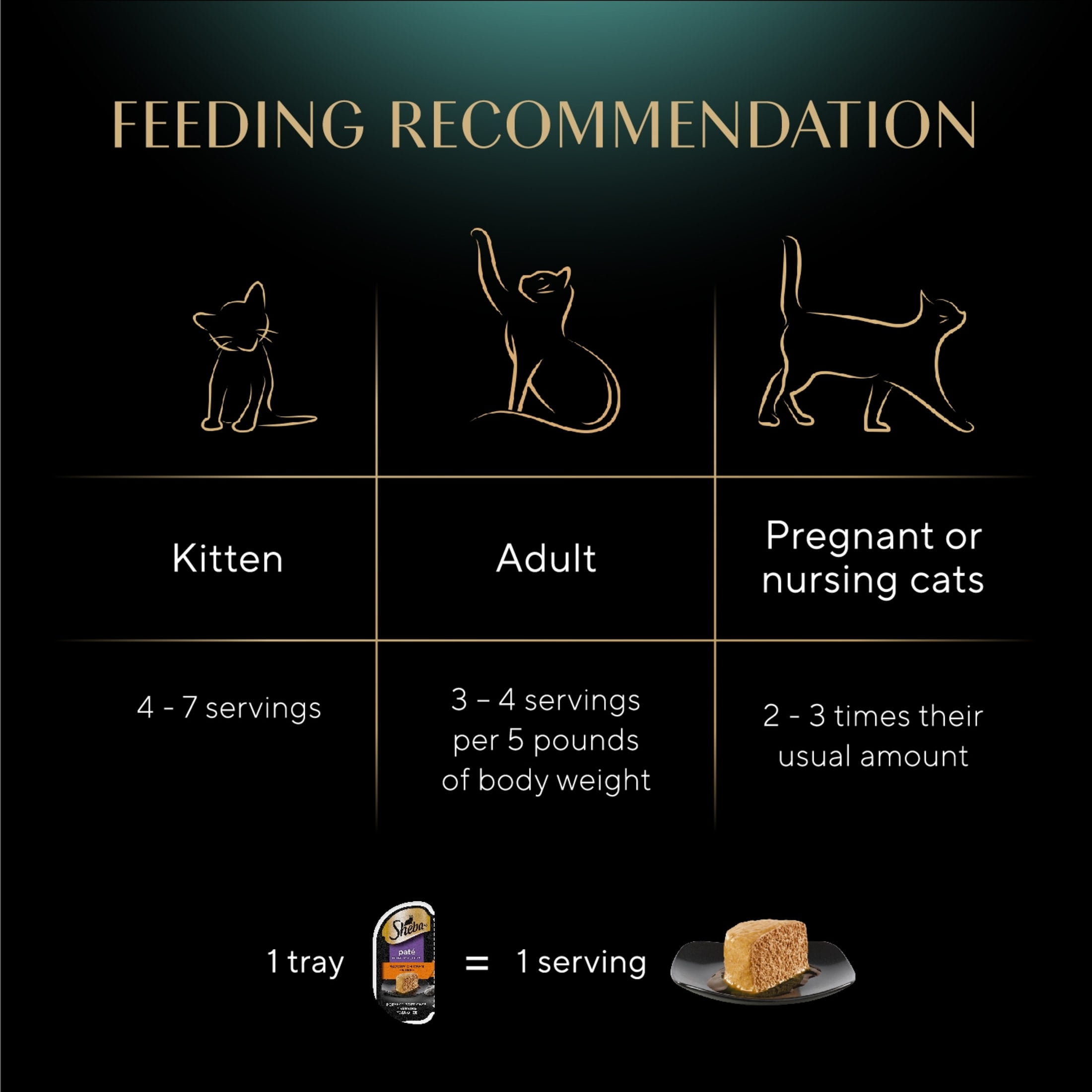 (2 pack) Sheba Perfect Portions Variety Pack Wet Cat Food Pate, 2.6 oz Twin-Pack Trays (12 Count)