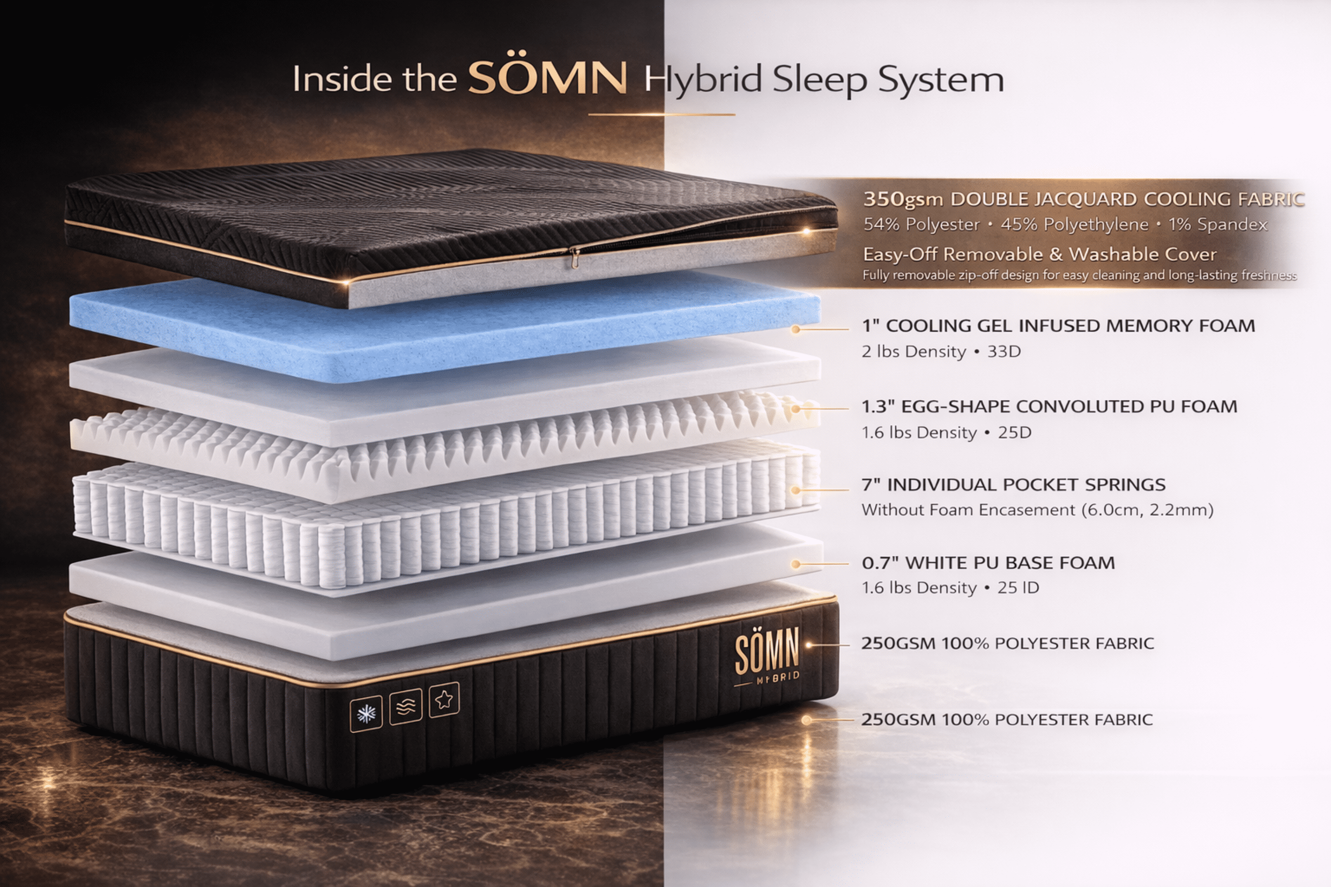 Hôtel du Sömn - 10" Premium Luxury Cooling Hybird Full Mattress