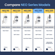 LUXE Bidet NEO 185 - Self-Cleaning, Non-Electric Bidet Attachment, Rear and Feminine Wash White