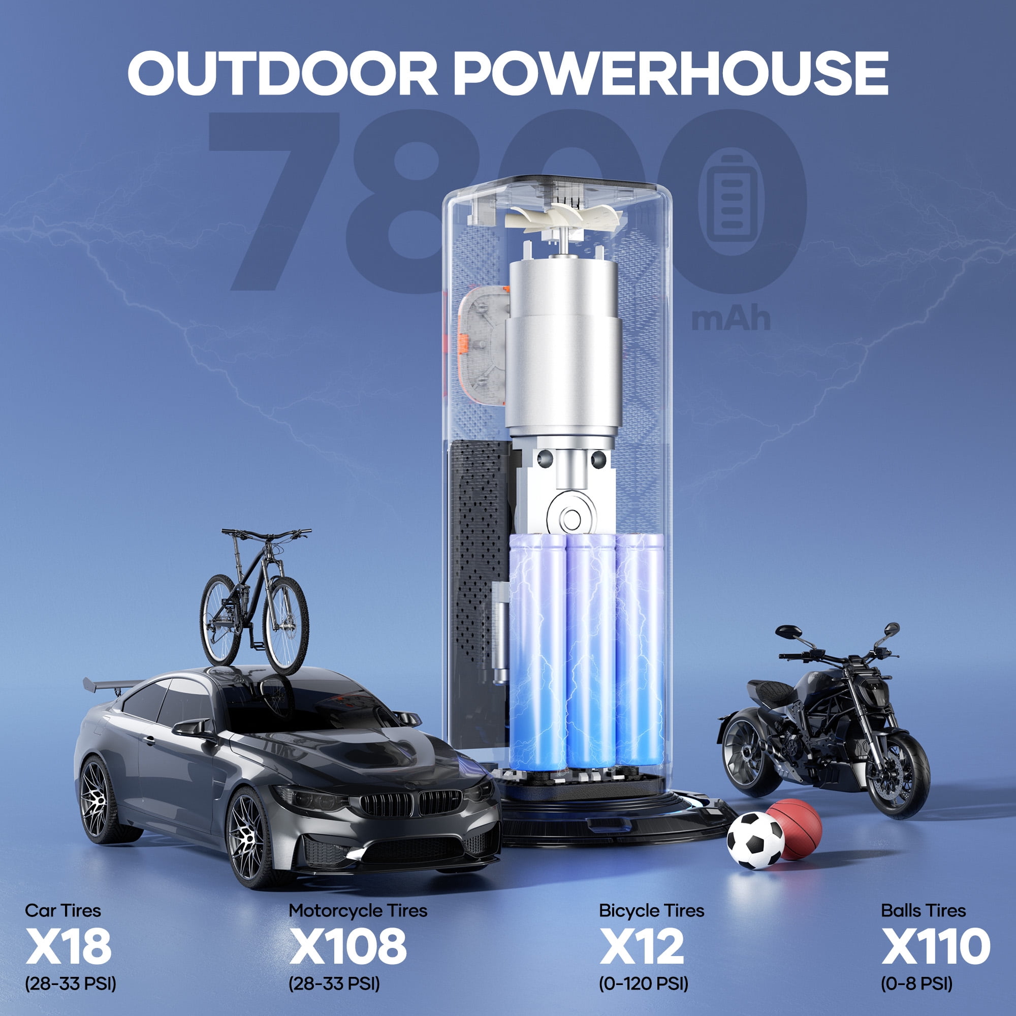 Naipo Portable Cordless Tire Inflator 150 PSI 1 Min Fast Digital Pressure Gauge Air Compressor 7800mAh Rechargeable Pocket Air Pump for Car Bicycle Balls Motorcycles Mattress