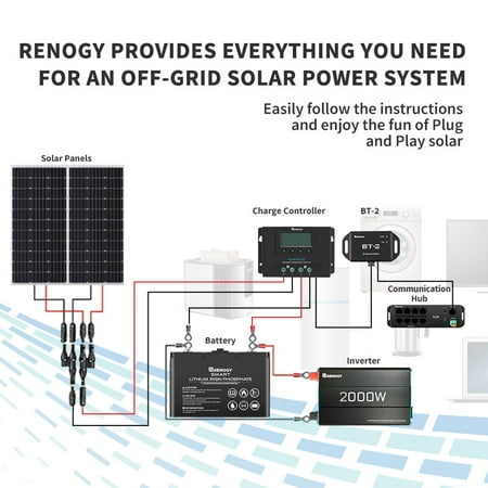 Renogy - BT-2 Bluetooth Module - Black