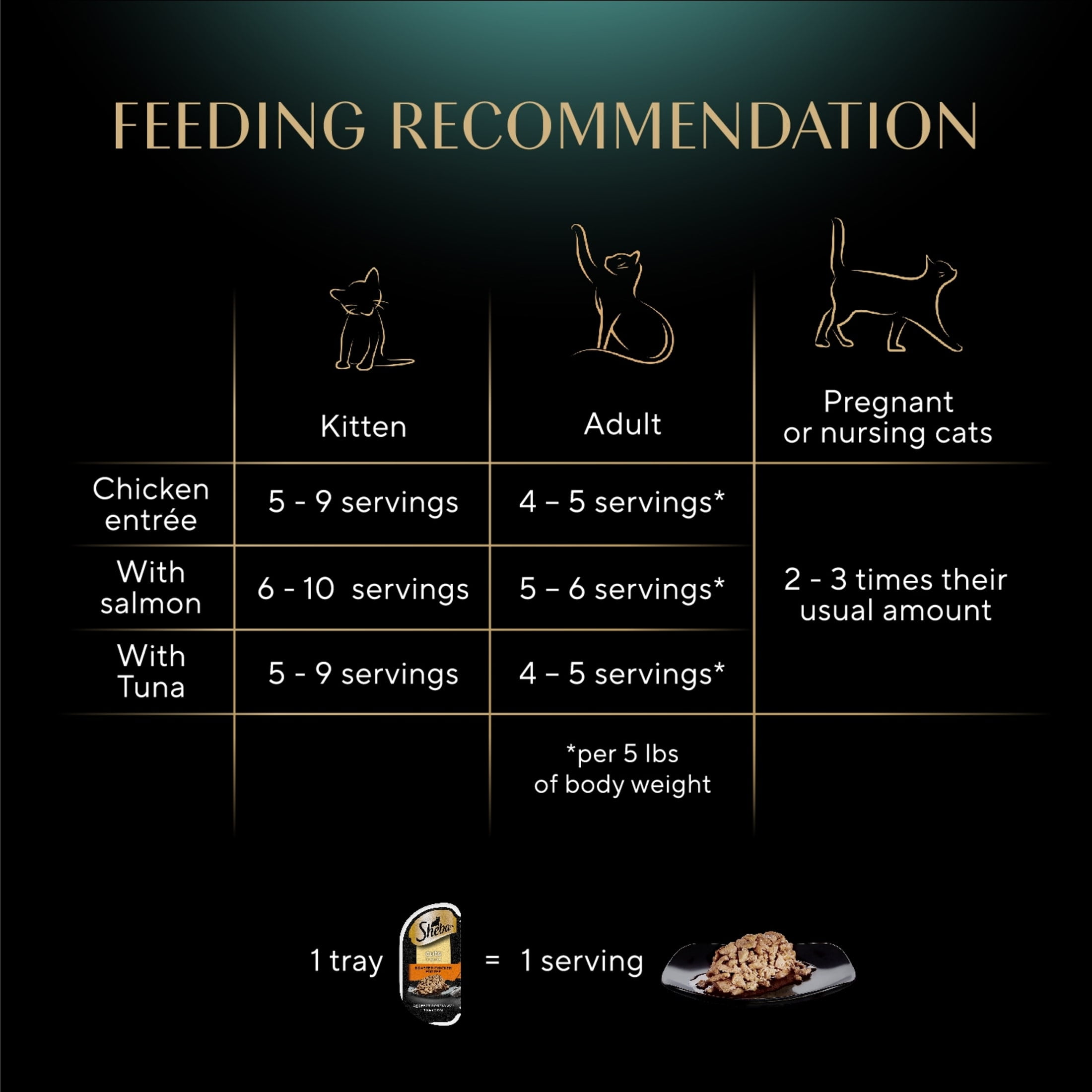 (24 pack) Sheba Wet Cat Food Cuts in Gravy with Sustainable Tuna, 2.6 oz Perfect Portions Twin-Pack Tray