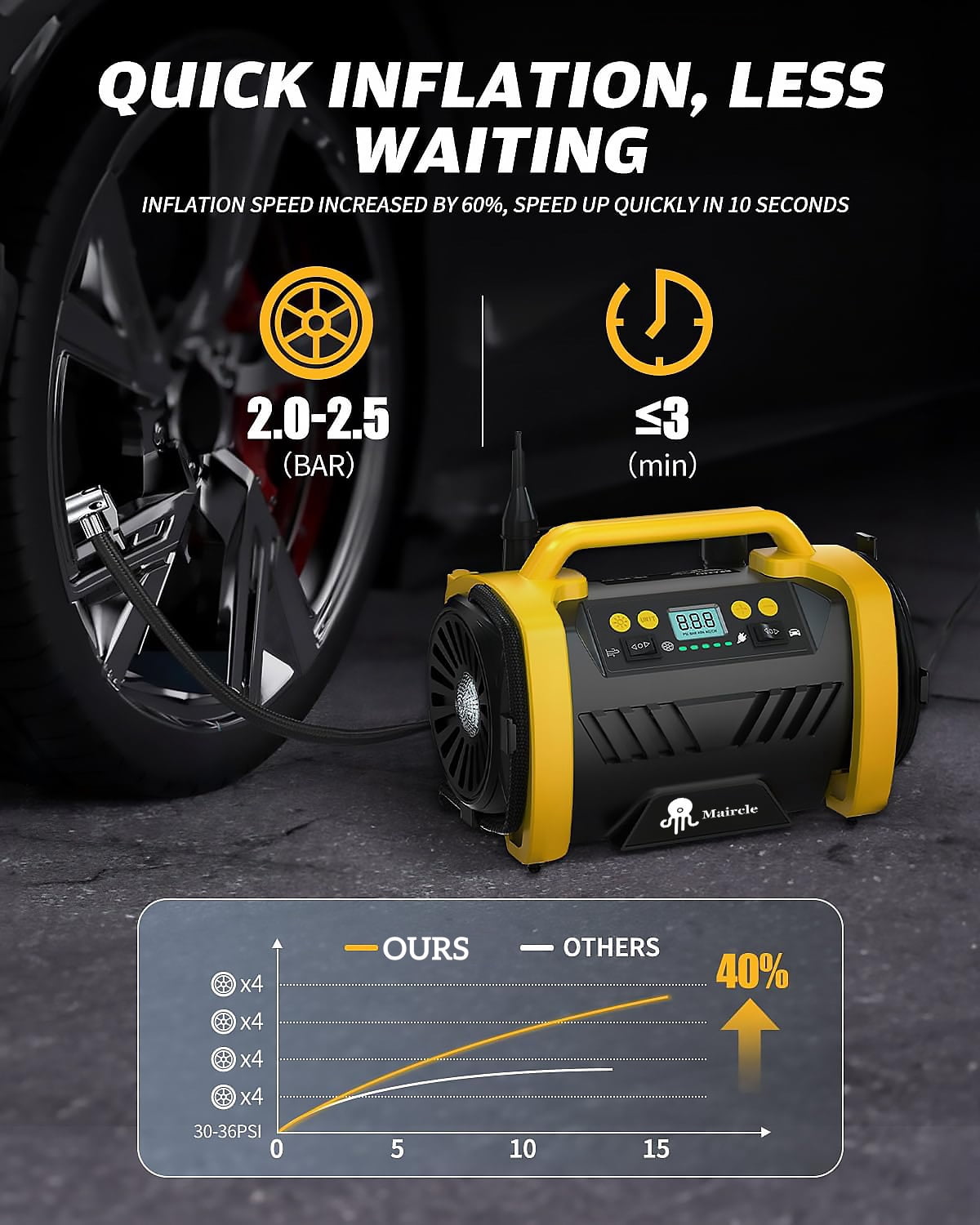 Maircle  AC/DC Tire Inflator, 3 in 1 Portable Air Compressor for Car Tires with Auto Shut-off, LED Light, 150PSI Air Pump for Cars, Balls, Motorcycles
