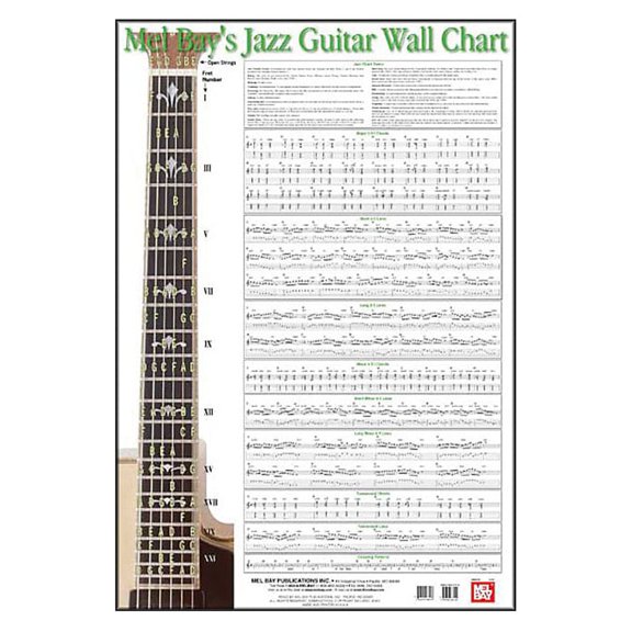 Mel Bay Jazz Guitar Wall Chart