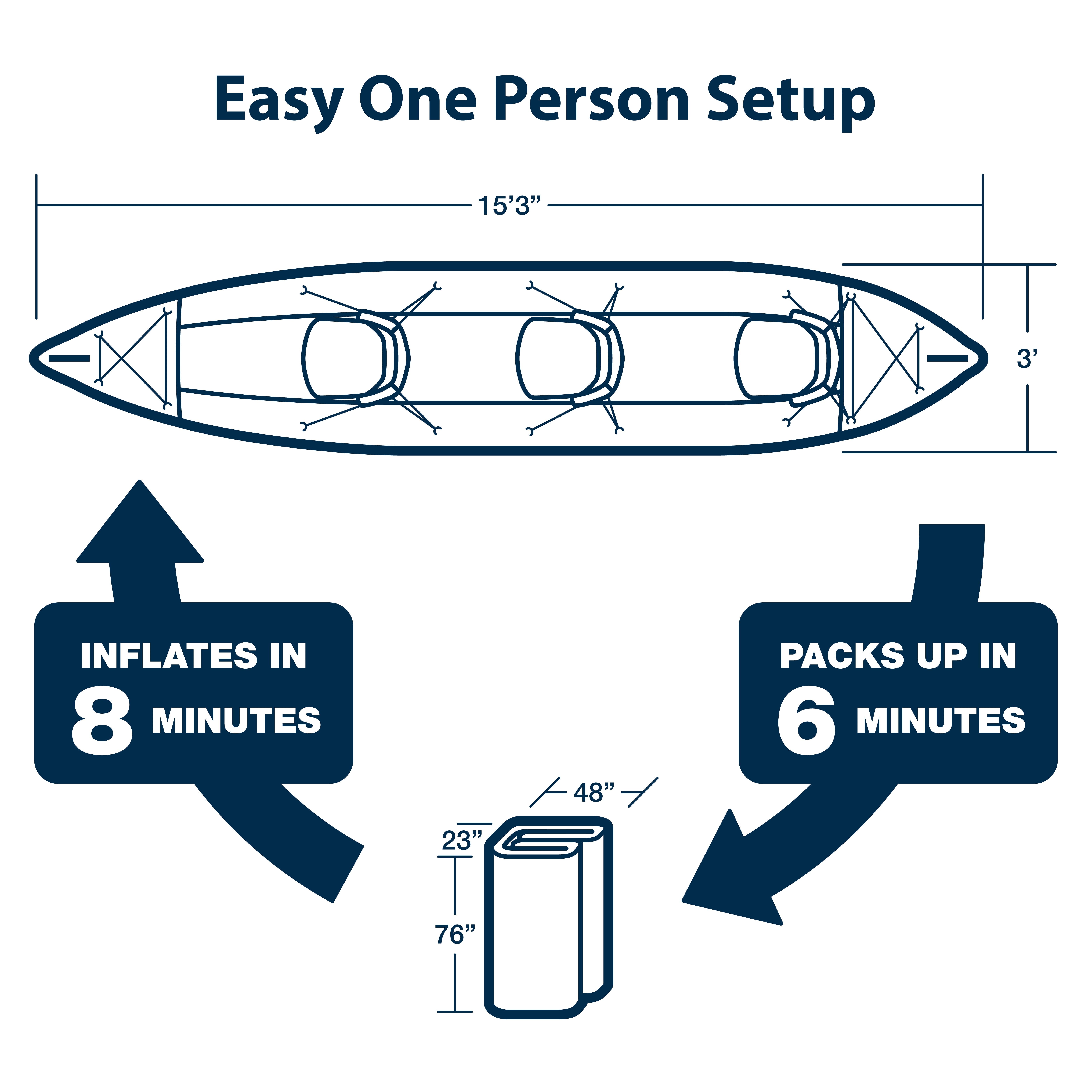 Sea Eagle 465FT Fasttrack Inflatable 15'3" 1-3 Person Touring Kayak with Rigid External keel - Smoother Paddling Experience Light Weight- 2 Person Deluxe Package