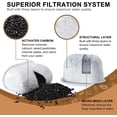 thumbnail image 2 of 12-Pack Premium Replacement Charcoal Water Filters for Keurig Coffee Machine, 2 of 5