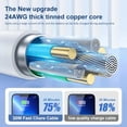 thumbnail image 3 of 4-Pack 30W Fast Charging USB-C Cable Compatible with iPhone 6/7/8/X/XR/XS/11/12/13/14 Pro Max/Mini/Plus, 3 of 5