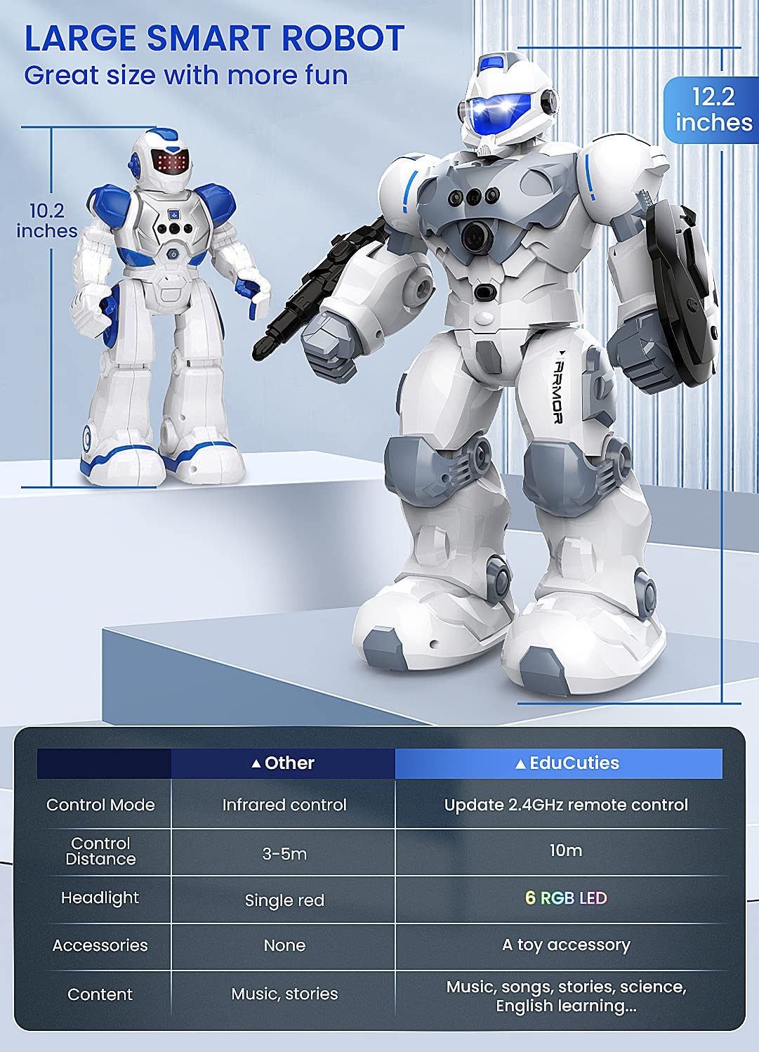 Jelly Comb RC Programmable Walking Dancing Robot photo 6
