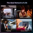 thumbnail image 4 of GlocalMe U3X DuoTurbo 4G LTE Mobile Hotspot with US 10GB included, 4 of 5