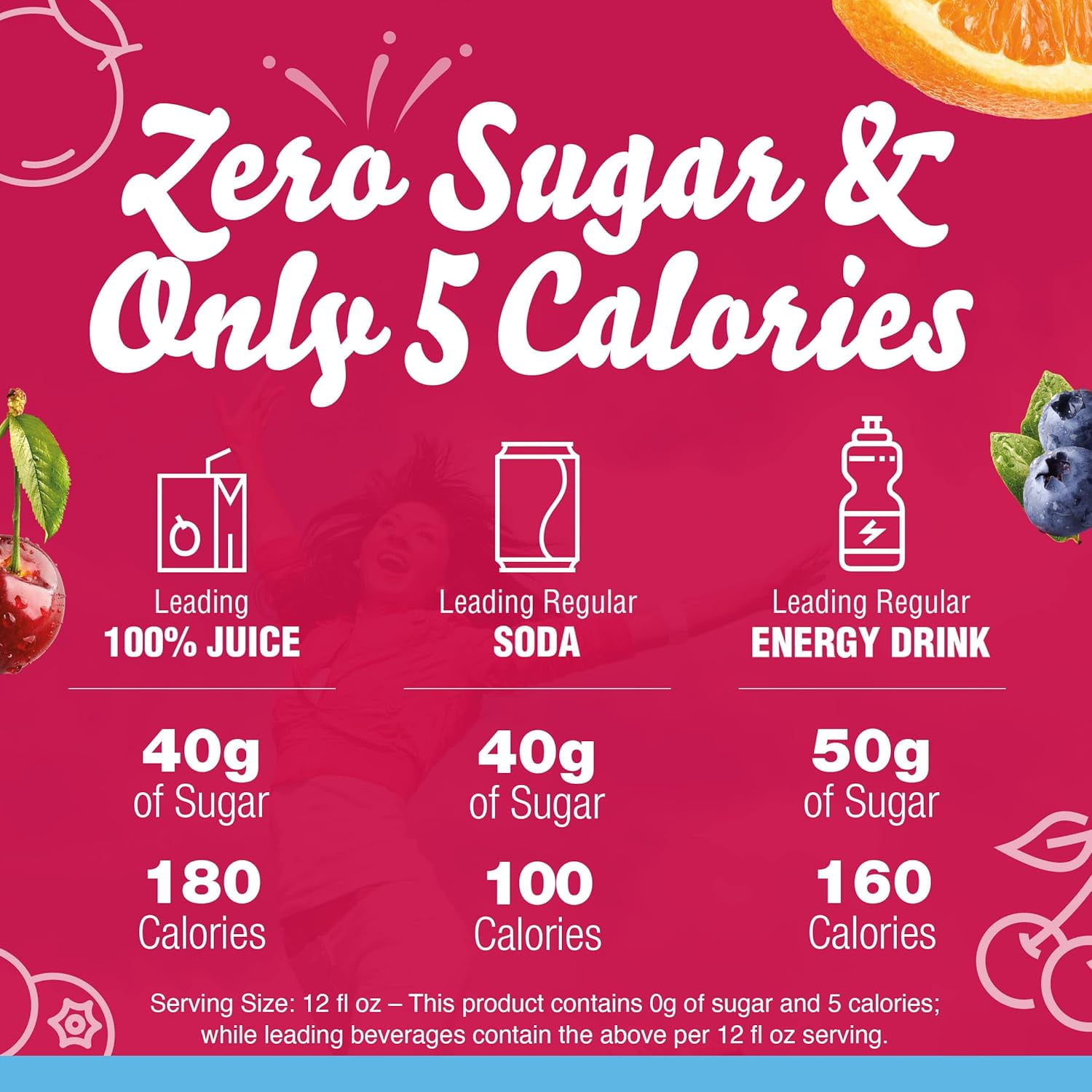 Crystal Light Fruit Punch Powdered Drink Mix Low Calori Sugar Free 6ct (12 Pack)
