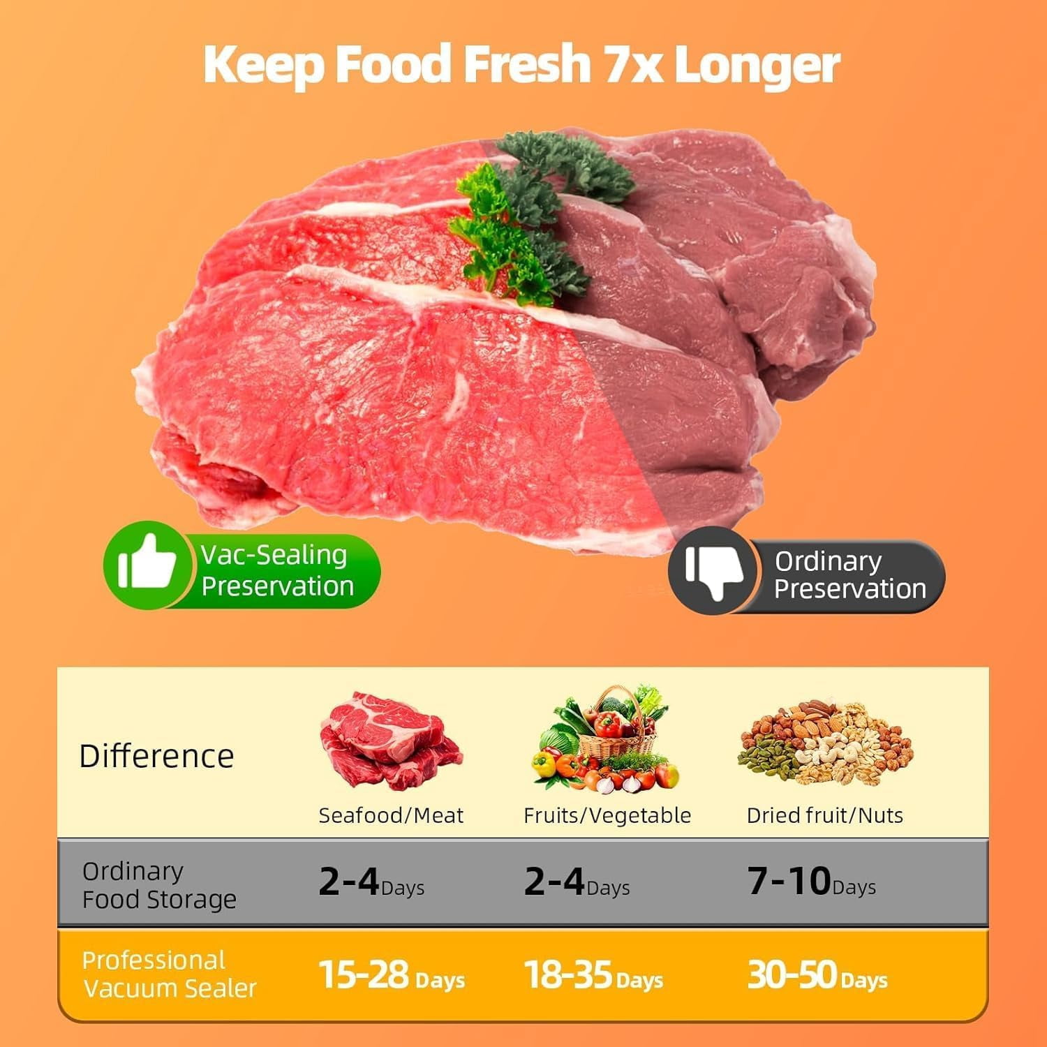 Optimized Food Vacuum Sealer for Home Use, 75KPA with 20 Bags, Digital Timer & Dry/Wet Modes, Compact for Kitchen Storage, Sous Vide & Meal Prep
