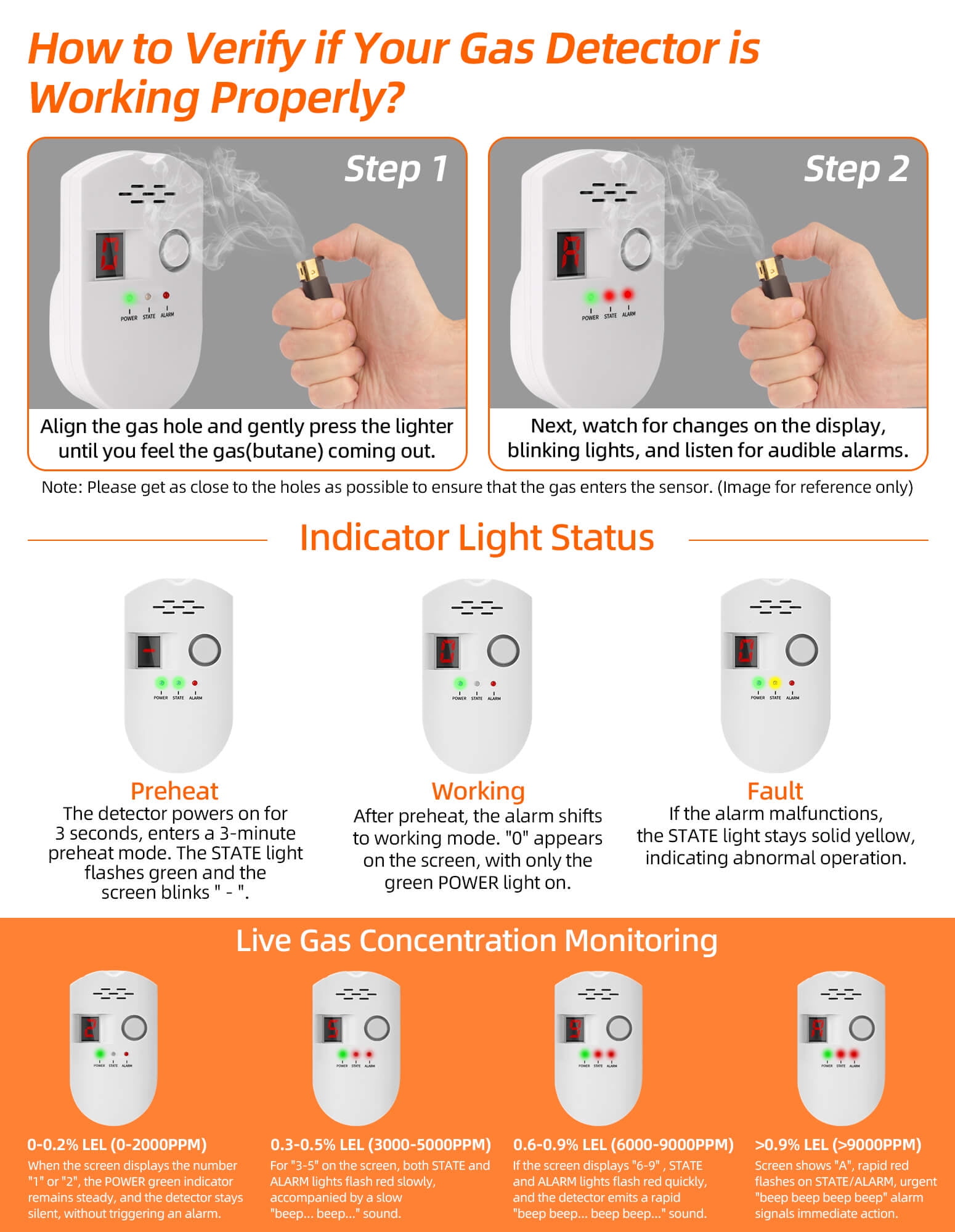 Fixdono Natural Gas Detector, Digital Sound Warning Gas Detector, Natural Gas Leak Security Detection Detector, Alarm Monitor Plug-in Sensor for Home Kitchen Restaurant Hotel School Warehouse