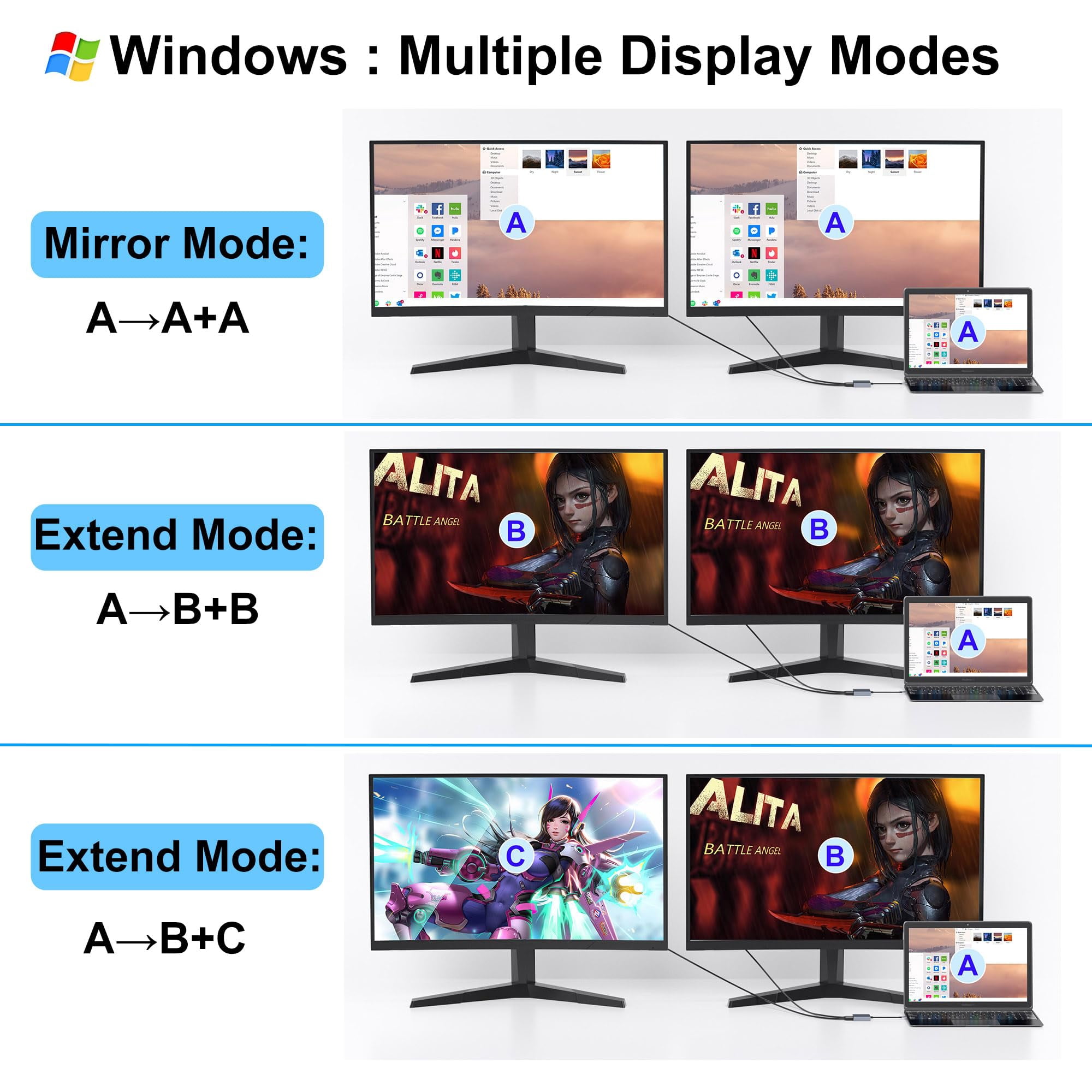 HDMI Splitter for Dual Monitors, Dual HDMI Adapter for 2 Monitors, 4K@60hz Display, USB C to Double Adapter, Splitter Extended Display, Docking Station for Dell/HP/Mac