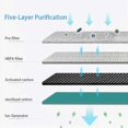 thumbnail image 3 of 4 In One HEPA Filter For Air Purifier A9 / A19, 3 of 5
