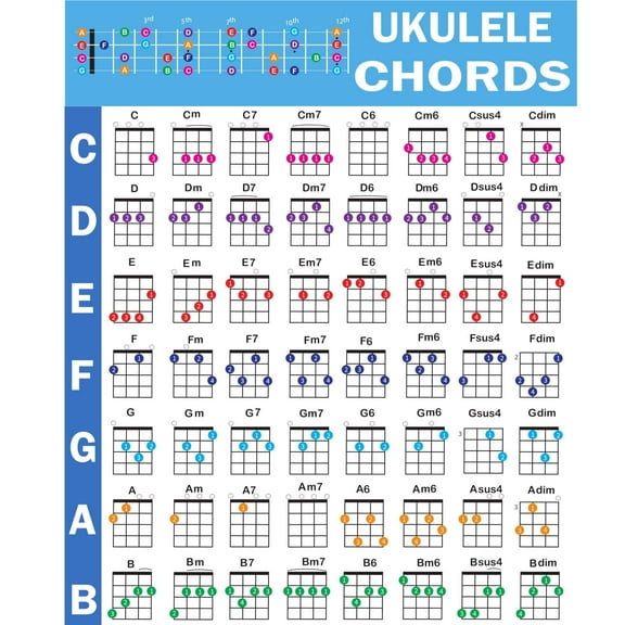 Ukulele Chords Poster, An Educational Reference guide for Ukulele Players and Teachers poster