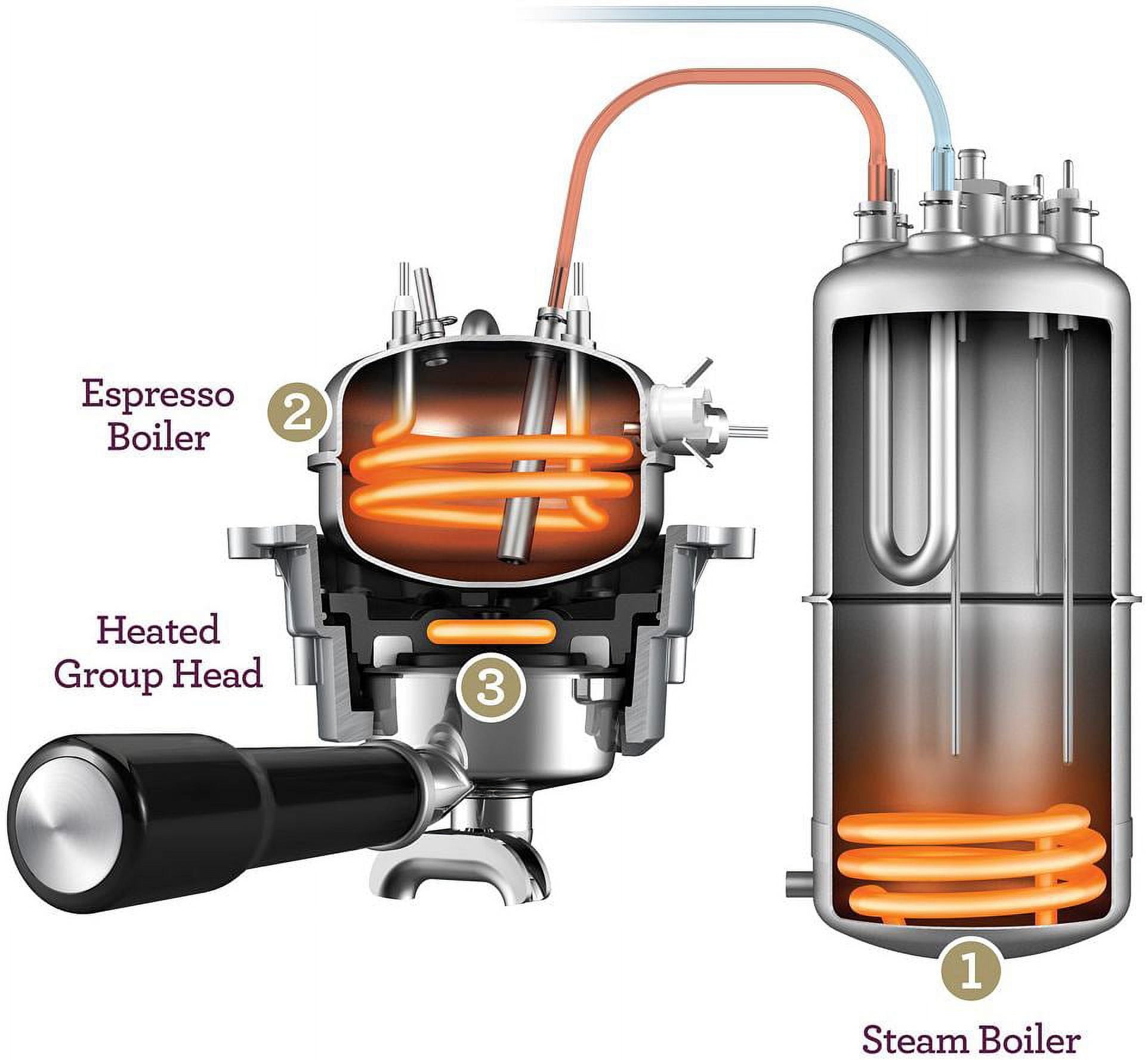 Breville Descalable Dual Boiler Espresso Machine - Silver