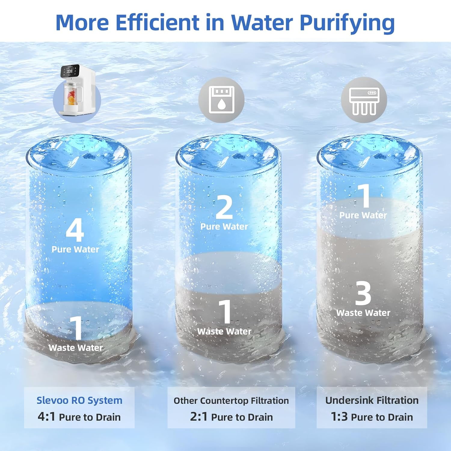 Slevoo Countertop Water Filter, 5-Stage Ro Filtration System with