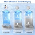 thumbnail image 5 of Slevoo Countertop Water Filter, 5-Stage Ro Filtration System with Glass Pitcher, 5 of 10