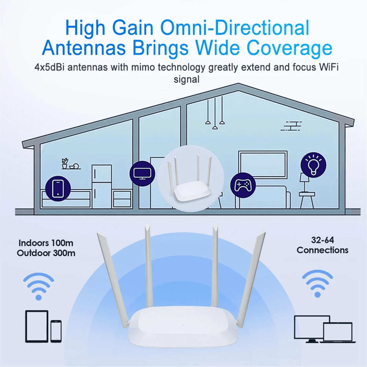 AC1200 Wi-Fi Router Gigabit Ethernet Router Dual Band 2.4GHz 5GHz Wireless Network WiFi Repeater 4x5dBi Antennas US-Plug
