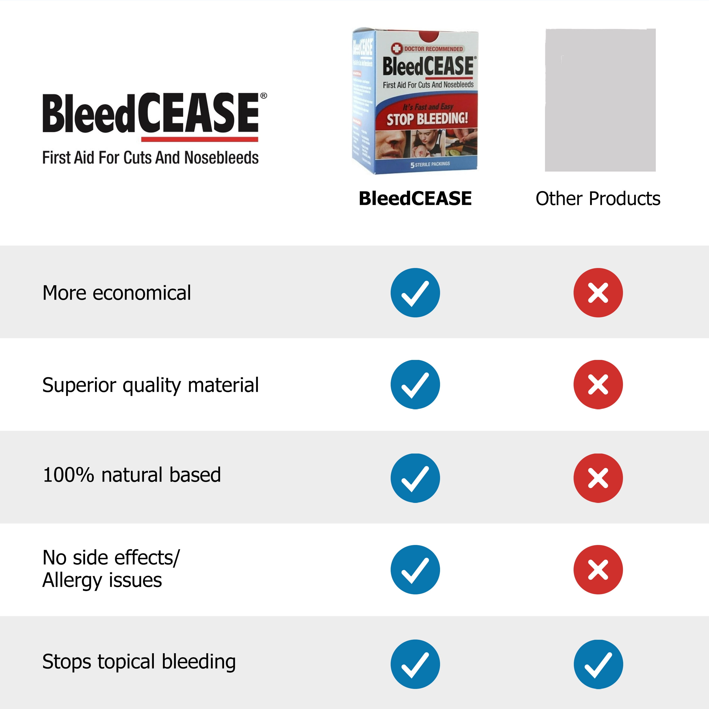 (2 pack) BleedCease First Aid For Cuts and Nosebleeds Sterile Packings 5 ea