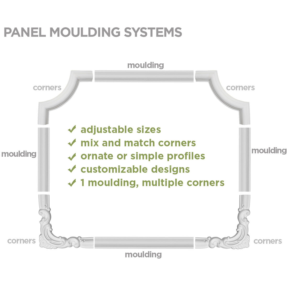 2 1/8"H x 7/8"P x 94 1/2"L Emery Panel Moulding