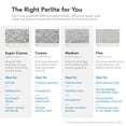 thumbnail image 4 of Supreme Perlite Medium Horticultural Perlite, 4 Cubic Feet Bag - Organic Potting Soil Mix Amendment for Seed Starting, Succulent, Cactus, Orchid, Bonsai, and Indoor or Outdoor Gardening, 4 of 12