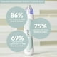 thumbnail image 3 of Kit de microdermoabrasión PMD Beauty Microderm Classic para rostro, 3 of 9