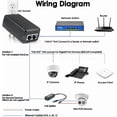 thumbnail image 2 of czcpp-Gigabit Injecteur de PoE 48V 24W Adaptateur de PoE, IEEE 802.3af Conforme, 10/100/1000Mbps RJ45, Compatible avec Ubiquiti U-POE-AF, TP-Link TL-POE150S, TRENnet TPE-113GI, EnGenius EPA2406GR, 2 of 4