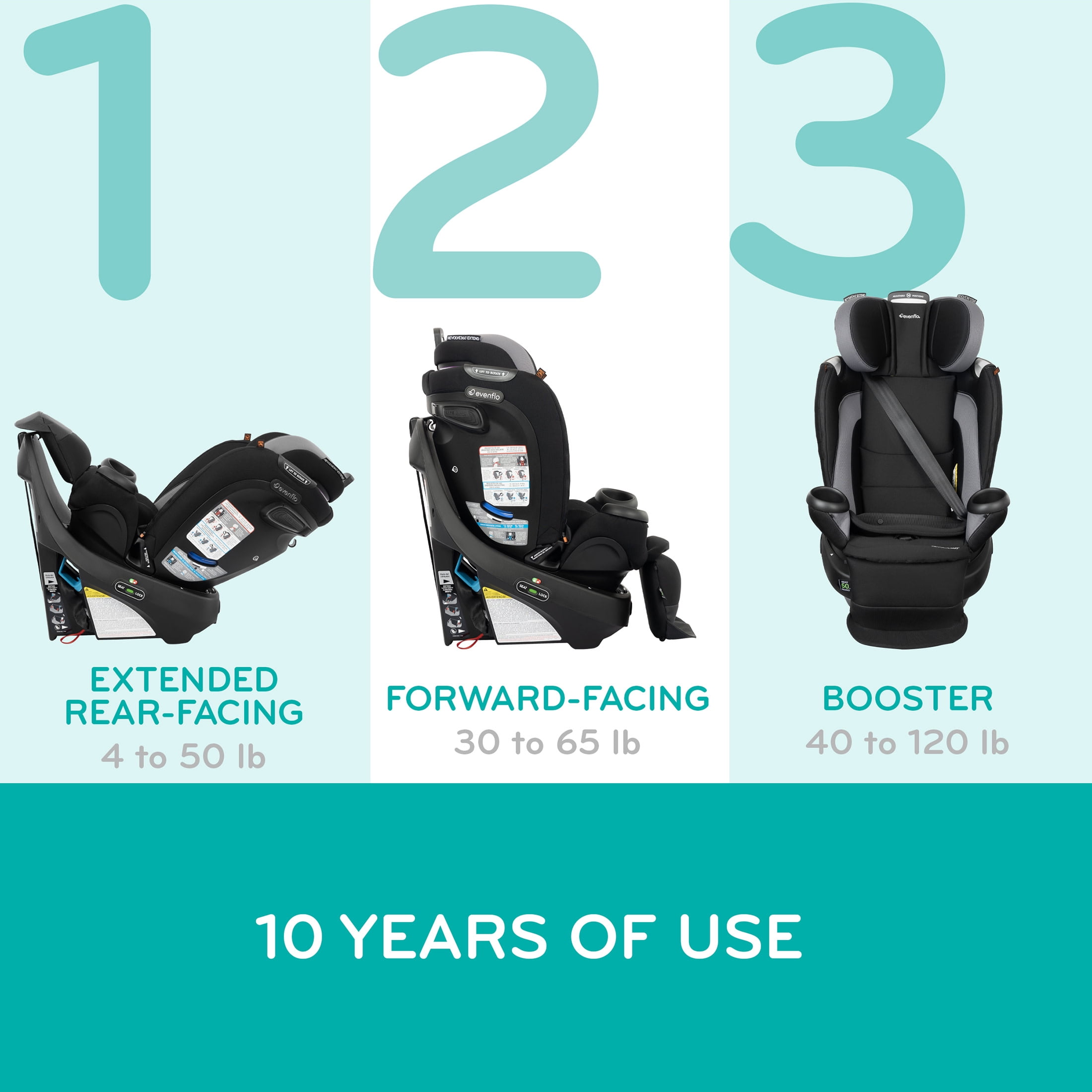 Evenflo Revolve360 Extend All-in-One Rotating Car Seat with Quick Clean Cover, Rowe Pink