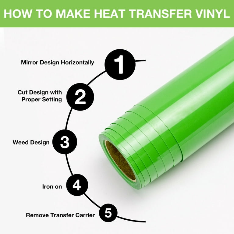 Green HTV Heat Transfer Vinyl Roll: 12 x 12FT Green HTV Vinyl for Shirts -  Easy to Cut & Weed Iron on Vinyl for Clothes(Green)