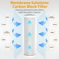 thumbnail image 2 of Coconut Shell CTO, Membrane Solutions Carbon Block Drinking Water Filter, 2.5 x 10, 5 Micron, 12 Pack, 2 of 8