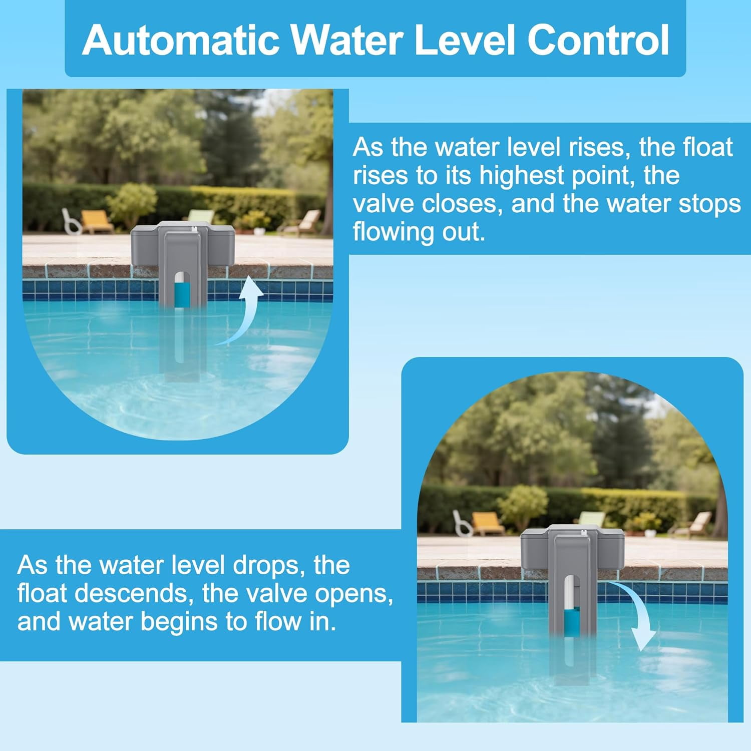 Automatic Pool Filler - Universal Pool Water Leveler Auto Fill with Adjustable Float Valve for In-Ground & Above Ground Pools, Ponds, Spas (Gray)