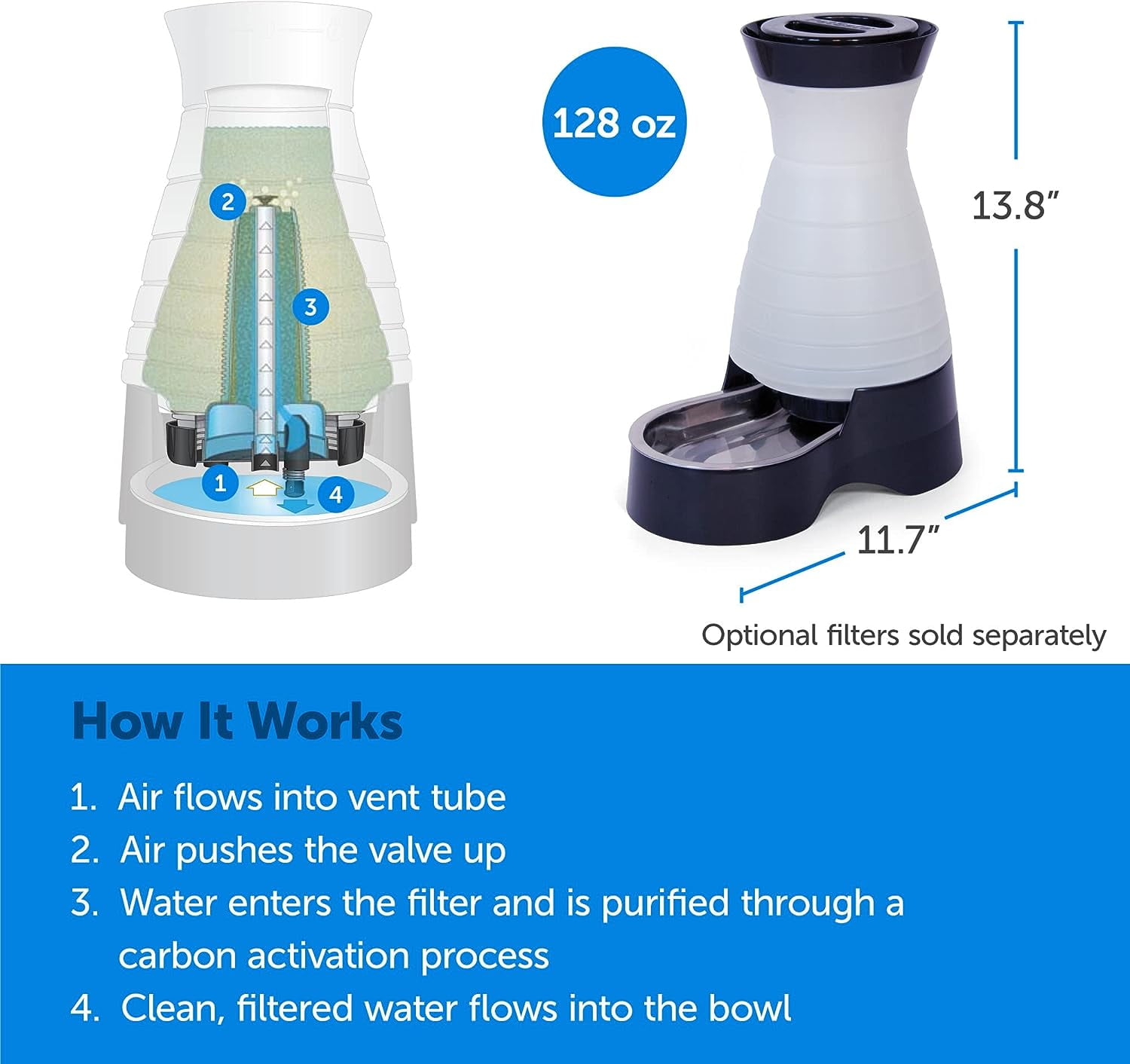 Healthy Pet Water Station - Medium, 128 oz Capacity - Gravity Pet Water Fountain, Automatic Cat Water Fountain, Dog Water Fountain, Water Dispenser - Removable Stainless Steel Bowl Included