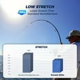 thumbnail image 5 of KastKing Kovert Elite 100% Fluorocarbon Fishing Line, Shock Resistant, High Clarity, Low Visibility, Highly Abrasion Resistant, Fast Sinking, Low Stretch, Low Light Refraction, 5 of 9