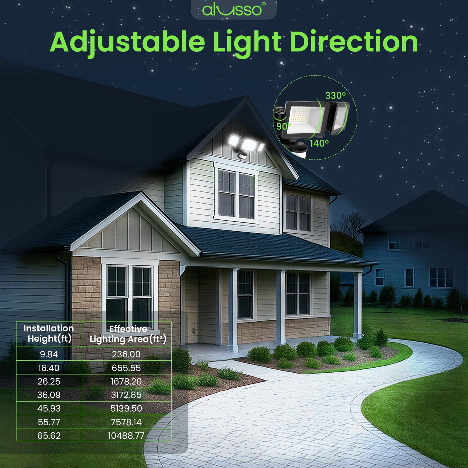 ALUSSO 40W LED Flood Light with 3 Modes Outdoor, 3CCT 4000lm Motion Sensor Security Lights IP65 Waterproof for House Garage Yard Walkway