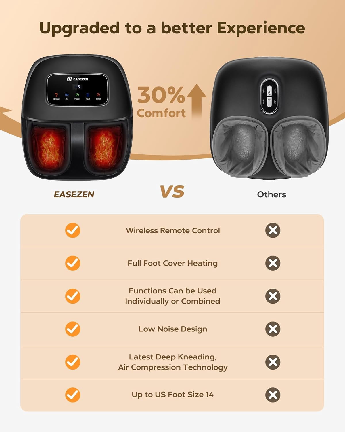 Heated Shiatsu Foot Massager with Remote Control, Full Foot Comfort, Gift for Women & Men, Size 14
